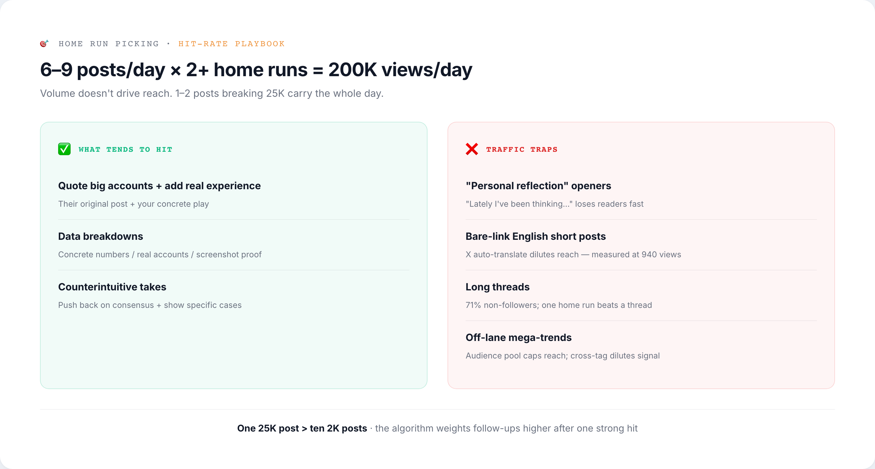 Home-run selection framework — what's stable vs. what's a traffic trap