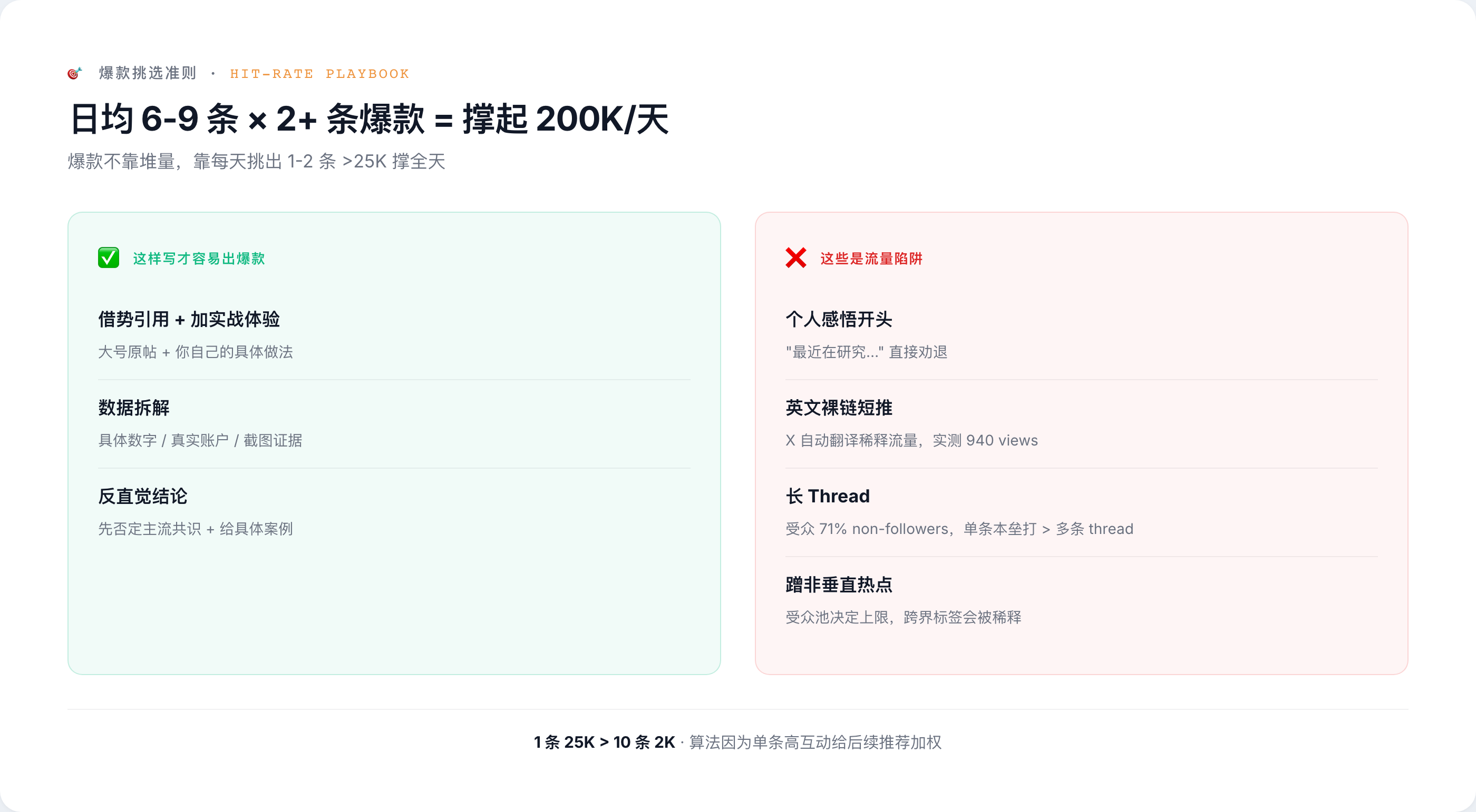 本垒打挑选准则 — 这样写才稳 vs 流量陷阱