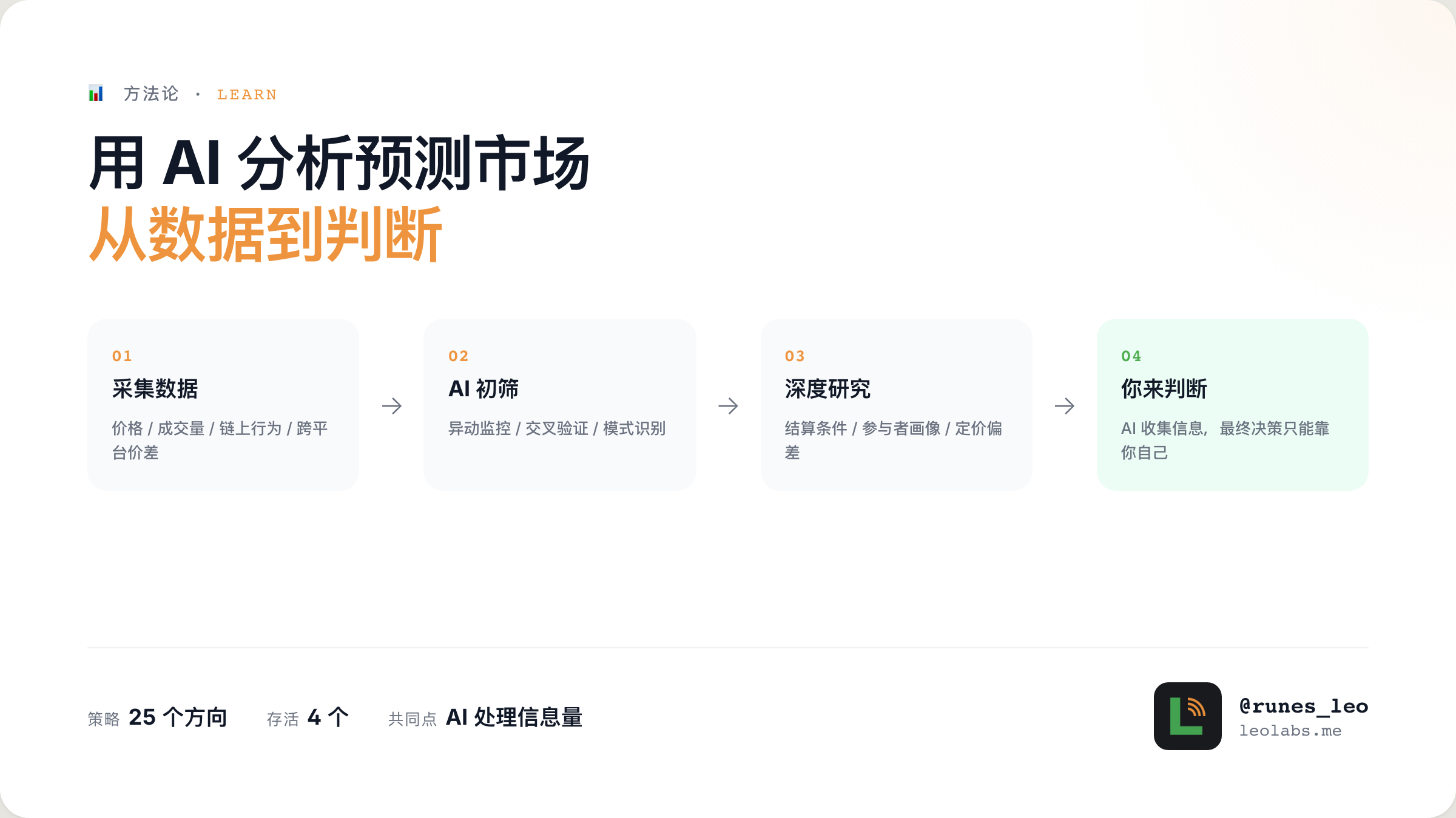 Using AI to Analyze Prediction Markets