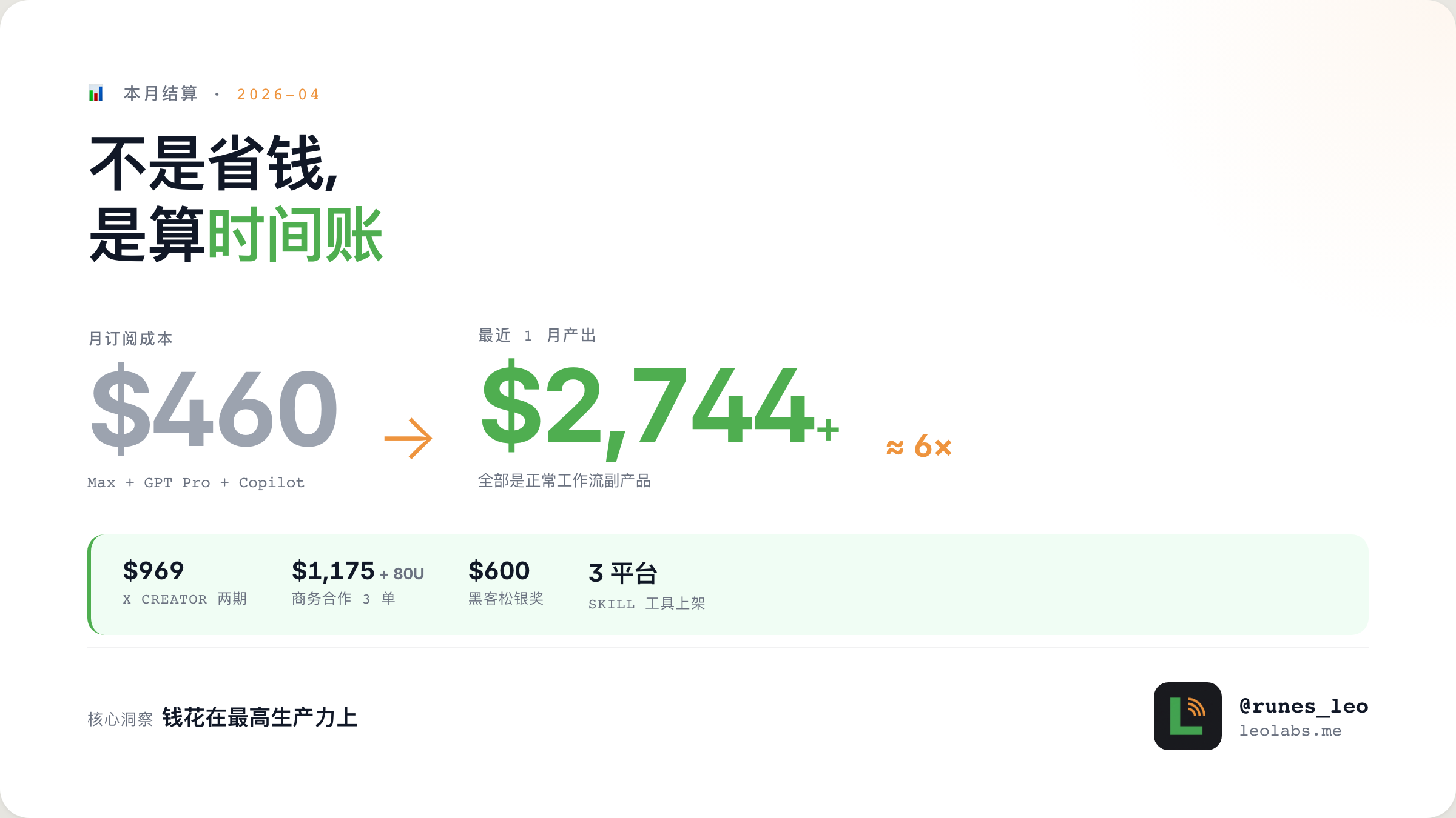 月成本 vs 最近 1 月产出