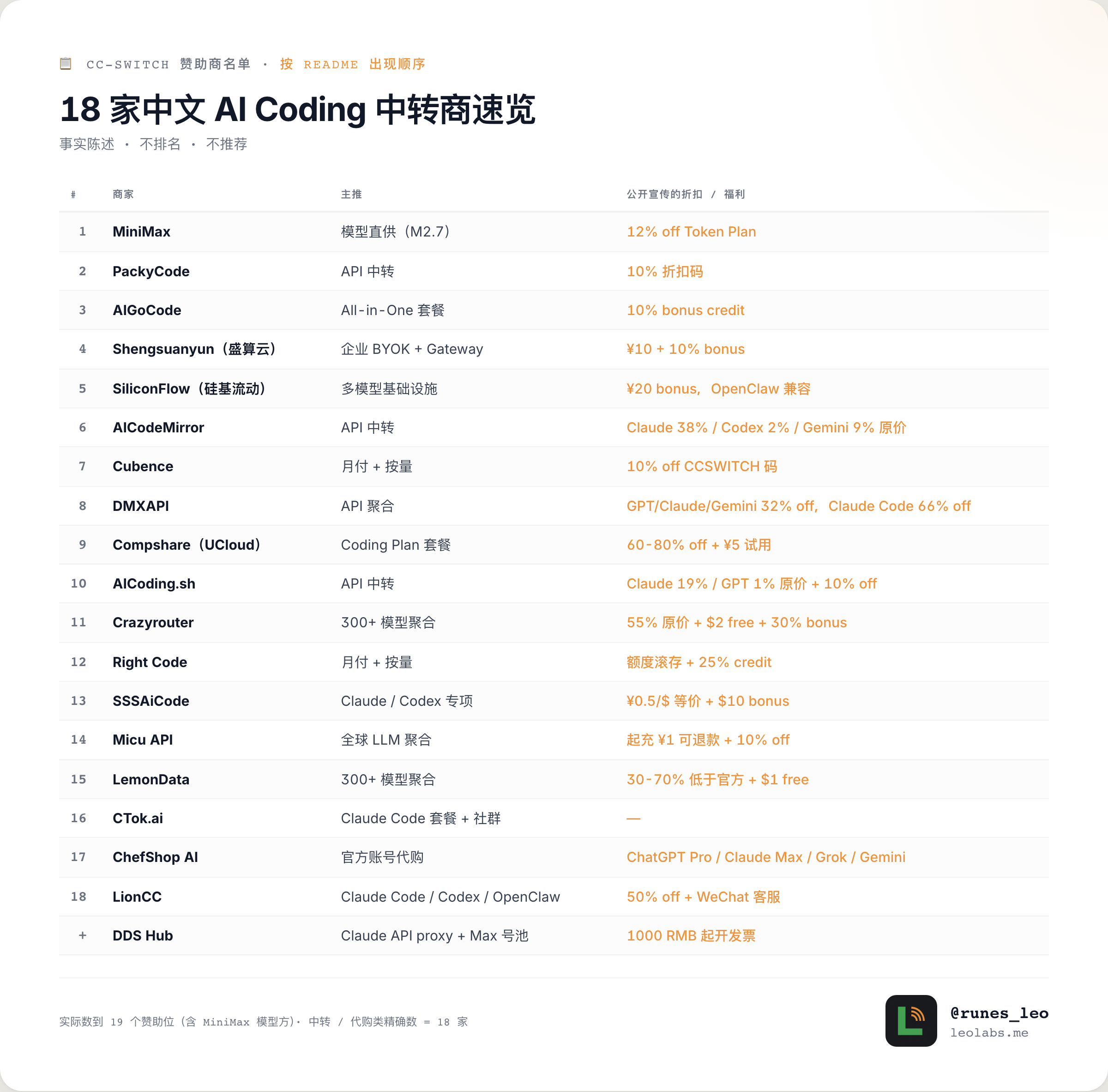 18 家中文 AI Coding 中转商速览