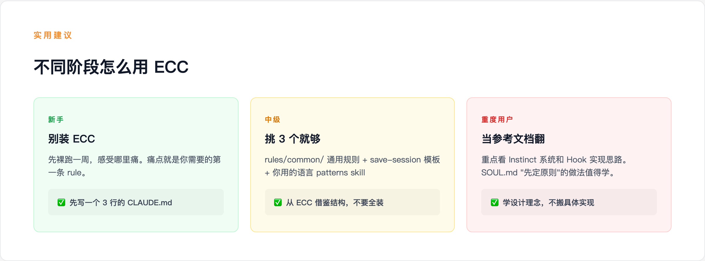 不同阶段怎么用 ECC