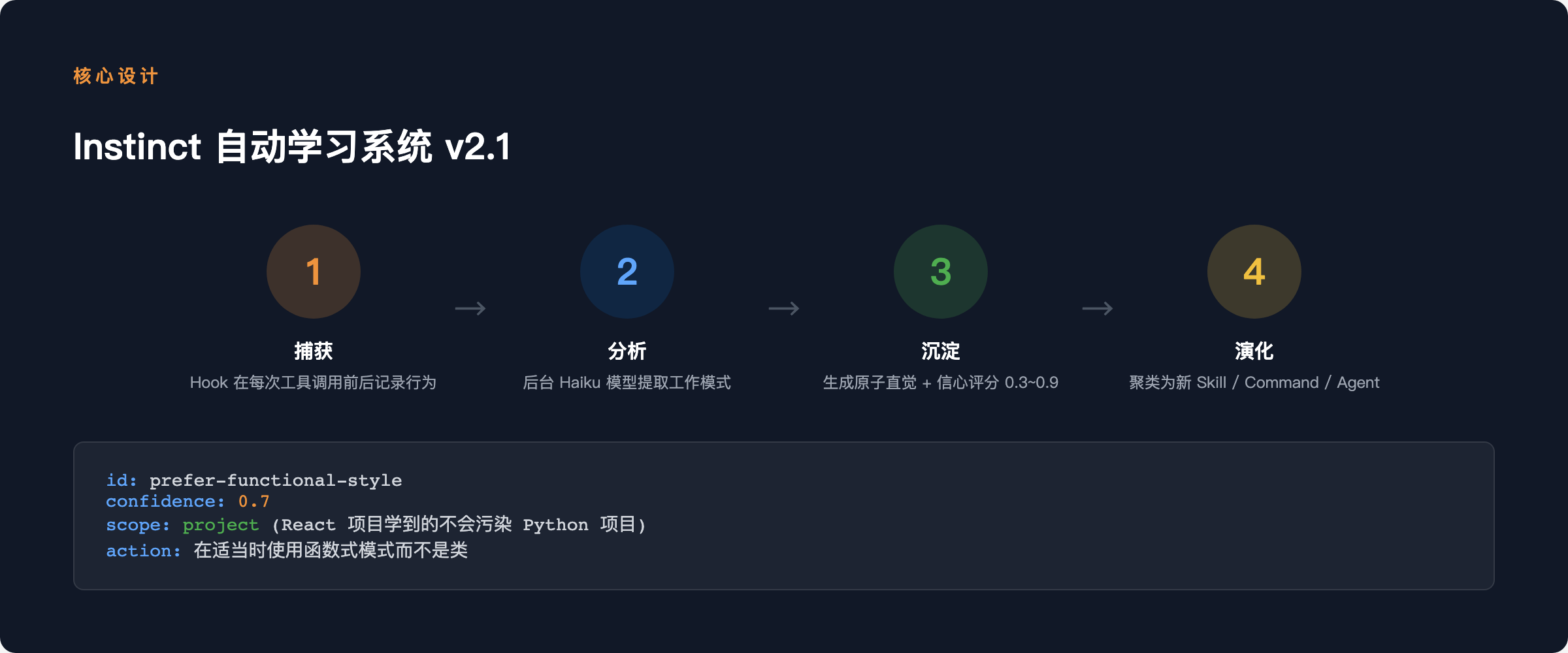 Instinct 学习系统流程