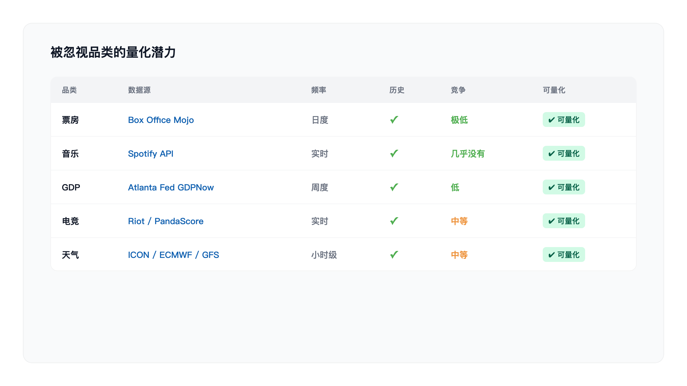 被忽视品类的量化潜力