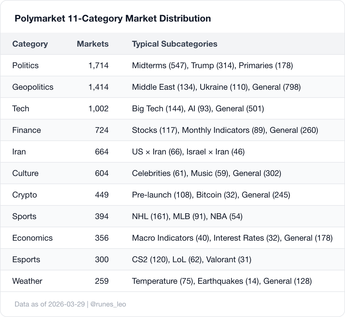 11-category market distribution