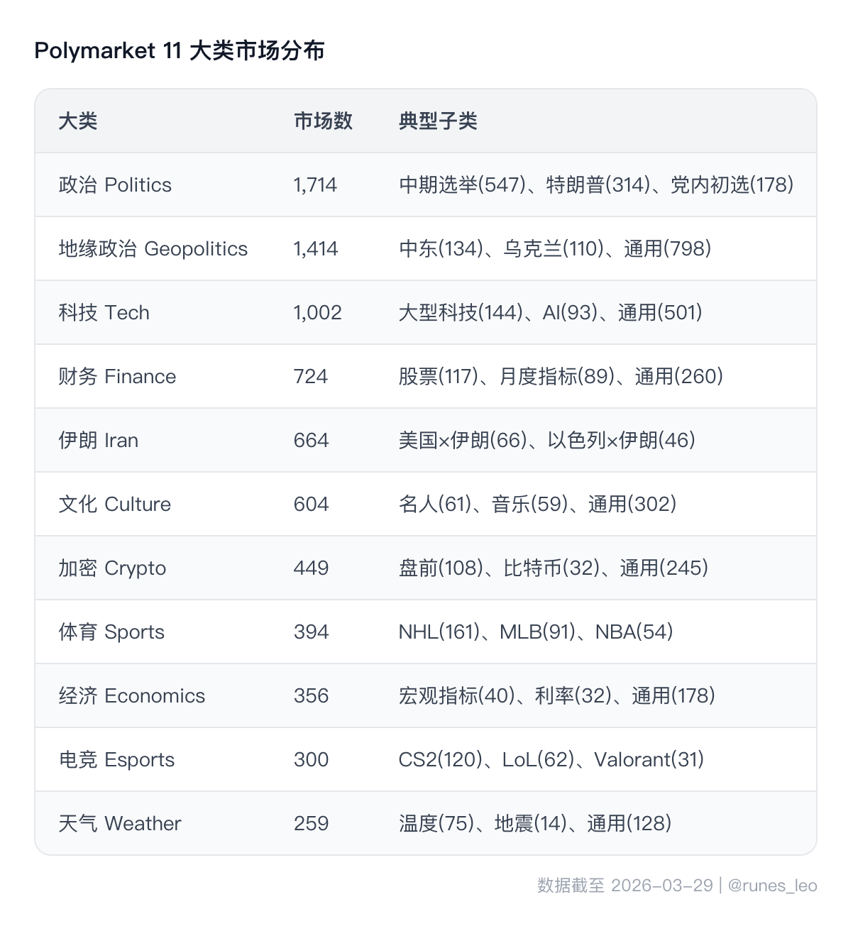 11 大类市场规模概览