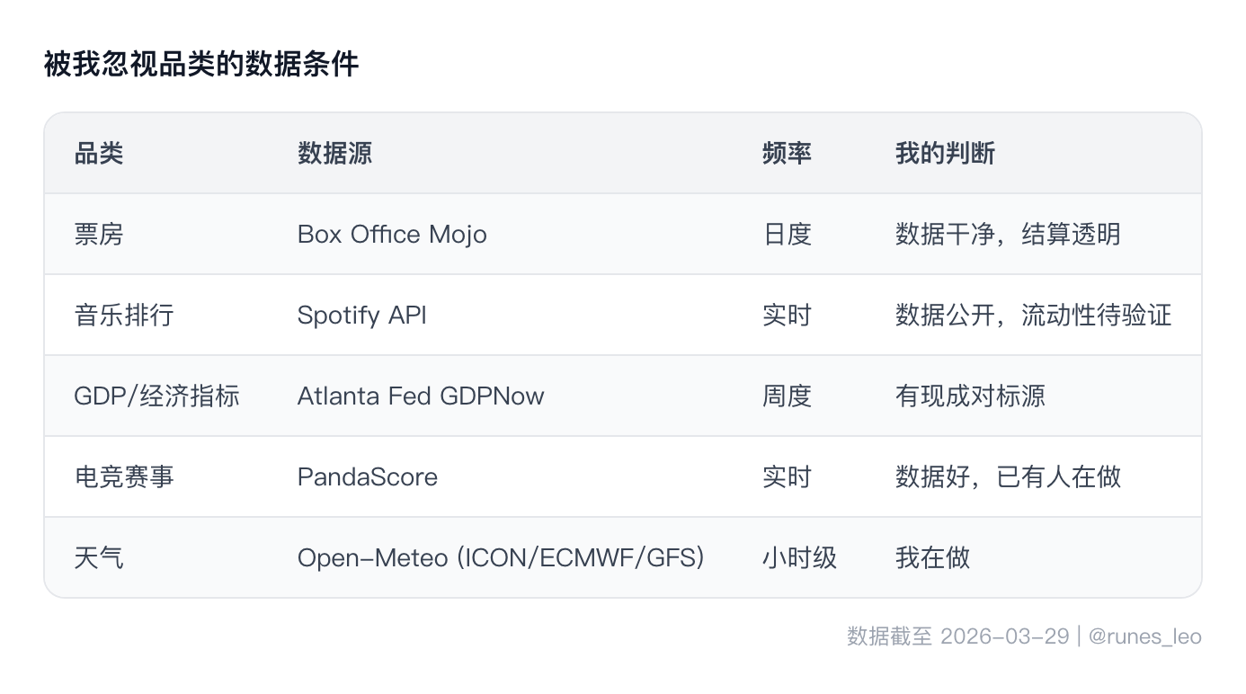 各品类数据源评估