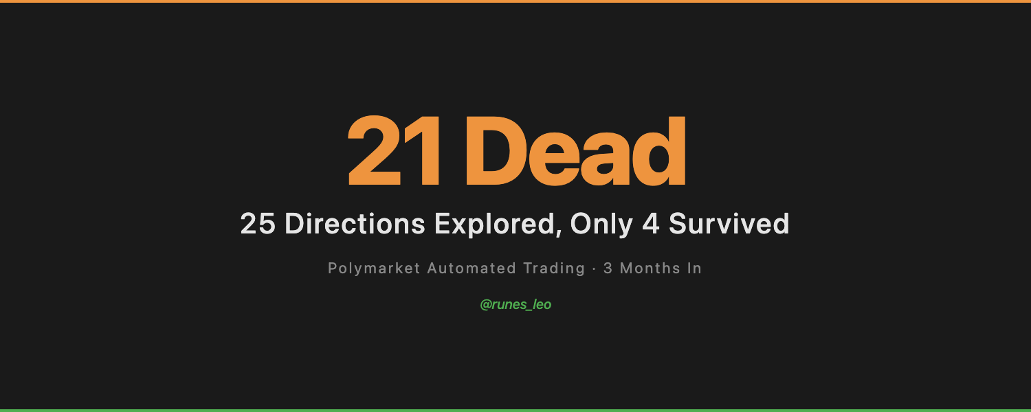 25→4 Strategy Post-Mortem