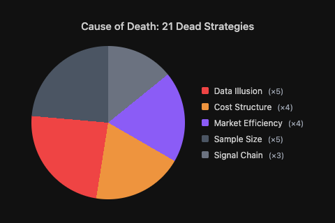Death Causes