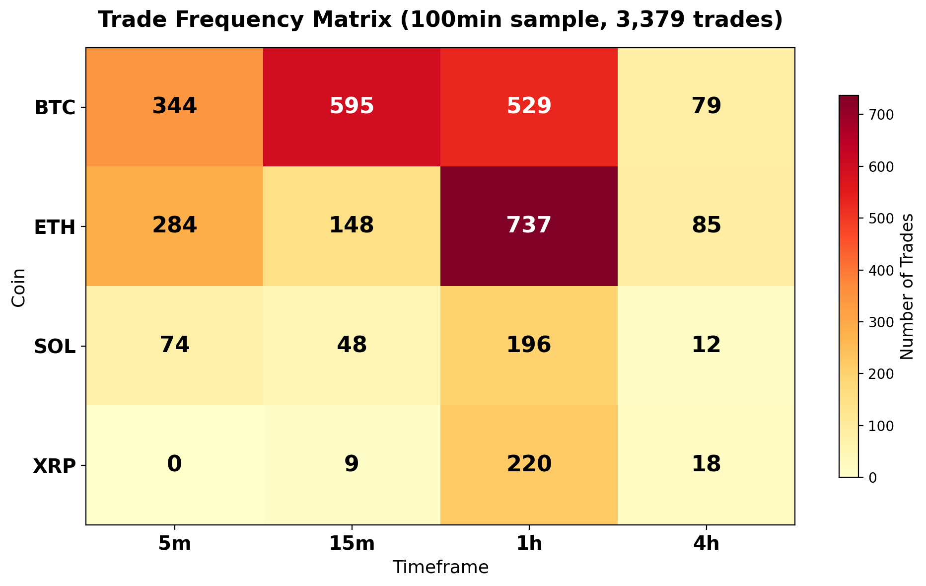 交易频率热力图